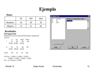 Ejemplo Chi-Square Test Expected counts are printed below observed counts si  no  abst  Total 1  10  20  30  60 10.00  20.40  29.60 2  15  31  44  90 15.00  30.60  44.40 Total  25  51  74  150 Chi-Sq =  0.000 +  0.008 +  0.005 + 0.000 +  0.005 +  0.004 =  0.022  DF = 2, P-Value = 0.989 Resultados Datos 44 31 15 Mujeres 30 20 10 Hombres  Abst NO SI 