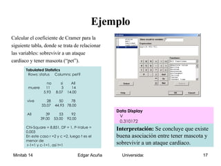 Ejemplo Calcular el coeficiente de Cramer para la siguiente tabla, donde se trata de relacionar las variables: sobrevivir a un ataque cardíaco y tener mascota (“pet”).   Tabulated Statistics Rows: status  Columns: pet? no  si  All muere  11  3  14 5.93  8.07  14.00 vive  28  50  78 33.07  44.93  78.00 All  39  53  92 39.00  53.00  92.00 Chi-Square = 8.851, DF = 1, P-Value = 0.003 En este caso r =2 y c =2, luego t es el menor de r-1=1 y c-1=1, asi t=1 Data Display V 0.310172 Interpretación:  Se concluye que existe buena asociación entre tener mascota y sobrevivir a un ataque cardíaco. 