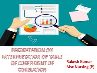Rakesh Kumar
Msc Nursing (P)
 