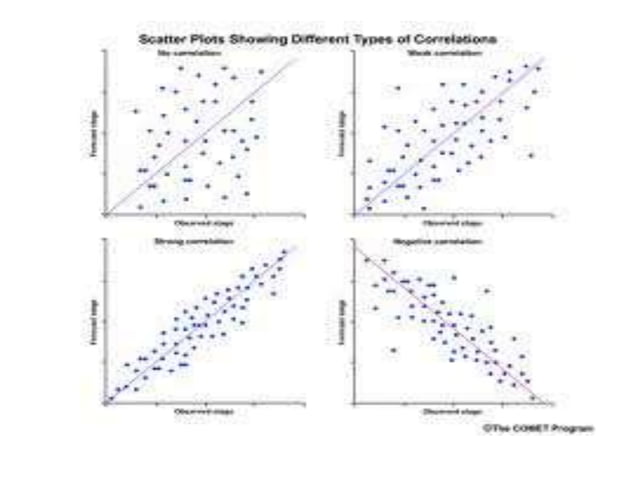 Coefficient of correlation...ppt
