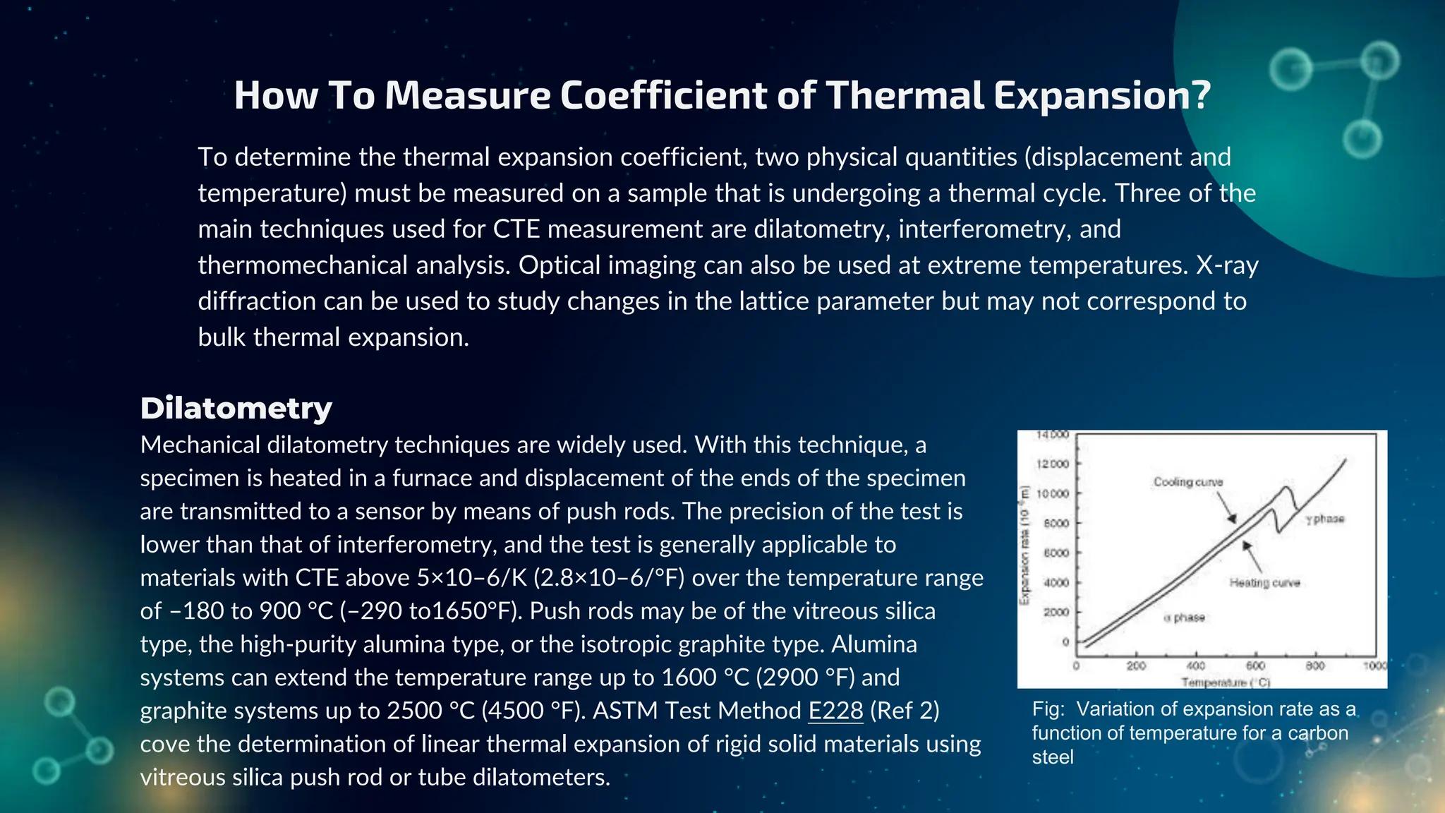 Coefficient of Thermal Expansion and their Importance.pptx