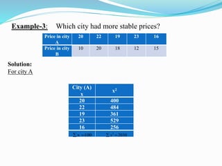 Example-3: Which city had more stable prices?
Price in city
A
20 22 19 23 16
Price in city
B
10 20 18 12 15
Solution:
For city A
City (A)
x
x2
20 400
22 484
19 361
23 529
16 256
100x  2
2030x 
 