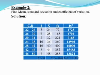 Coefficient Of Variation Example
