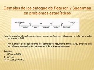 Coeficiente de correlación de pearson y spearman | PDF