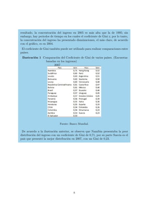 resultado, la concentración del ingreso en 2005 es más alta que la de 1995; sin
embargo, hay periodos de tiempo en los cuales el coeﬁciente de Gini y, por lo tanto,
la concentración del ingreso ha presentado disminuciones, el más claro, de acuerdo
con el gráﬁco, es en 2004.
El coeﬁciente de Gini también puede ser utilizado para realizar comparaciones entre
países.
Ilustración 1 Comparación del Coeﬁciente de Gini de varios países. (Encuestas
basadas en los ingresos)
2007
Fuente: Banco Mundial.
De acuerdo a la ilustración anterior, se observa que Namibia presentaba la peor
distribución del ingreso con un coeﬁciente de Gini de 0,71, por su parte Suecia es el
país que presentó la mejor distribución en 2007, con un Gini de 0,23.
8
 