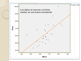 Los datos se acercan a la línea
medial, es una buena correlación
 