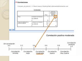 Correlación positiva moderada
 