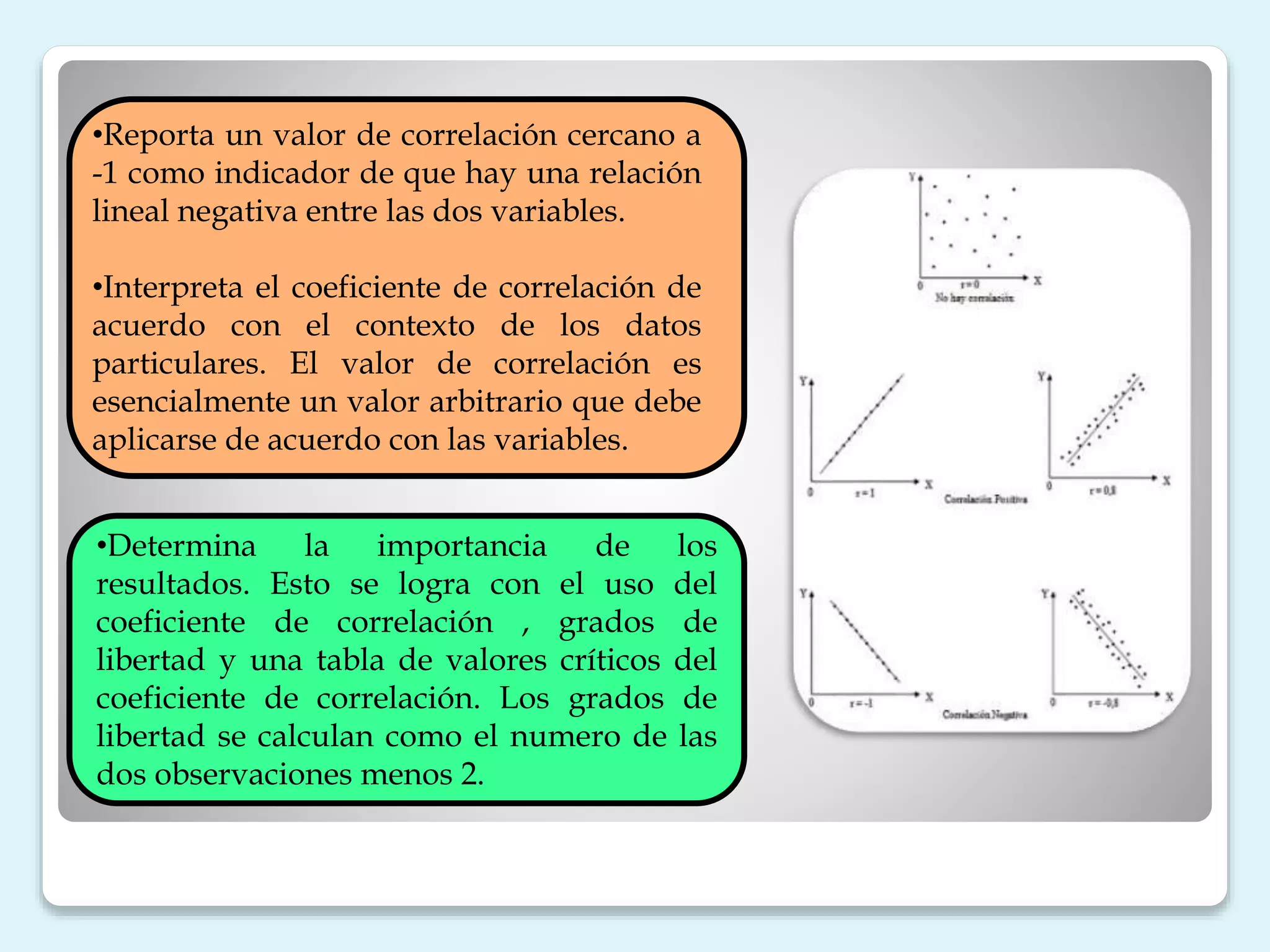 Coeficiente de correlación de pearson y spearman | PPTX
