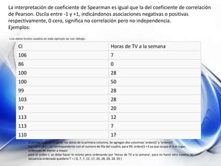 La interpretación de coeficiente de Spearman es igual que la del coeficiente de correlación
de Pearson. Oscila entre -1 y +1, indicándonos asociaciones negativas o positivas
respectivamente, 0 cero, significa no correlación pero no independencia.
Ejemplos:
CI Horas de TV a la semana
106 7
86 0
100 28
100 50
99 28
103 28
97 20
113 12
113 7
110 17
Los datos brutos usados en este ejemplo se ven debajo.
El primer paso es ordenar los datos de la primera columna. Se agregan dos columnas 'orden(i)' y 'orden(t)'
Para el orden i, se corresponderán con el numero de fila del cuadro, para 99, orden(i) =3 ya que ocupa el 3.er lugar,
ordenado de menor a mayor
para el orden t, se debe hacer lo mismo pero ordenando por 'Horas de TV a la semana', para no hacer otro cuadro, la
secuencia ordenada quedaría T = { 0, 7, 7, 12, 17, 20, 28, 28, 28, 50 }
 