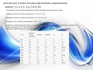 para este caso, el orden sería para cada elemento, respectivamente:
orden(t) = { 1, 2, 3, 4, 5, 6, 7, 8, 9, 10 }
sin embargo, el valor de orden esta dado por el valor promedio de sus posiciones, así para:
7 aparece 2 veces, sumando sus posiciones = ( 2 + 3 ) / 2 = 2.5
28 aparece 3 veces, sumando sus posiciones = ( 7 + 8 + 9 ) / 3 = 8
50 aparece 1 vez, sumando sus posiciones = 10 / 1 = 10
Después, se crean dos columnas más, una columna "d" que muestra las diferencias entre las dos columnas de
orden y, otra columna "d2". Esta última es sólo la columna "d" al cuadrado.
Después de realizar todo esto con los datos del ejemplo, se debería acabar con algo como lo siguiente:
CI (i)
Horas de
TV a la
semana (t)
orden(i) orden(t) d d2
86 0 1 1 0 0
97 20 2 6 4 16
99 28 3 8 5 25
100 50 4.5 10 5.5 30.25
100 28 4.5 8 3.5 12.25
103 28 6 8 2 4
106 7 7 2.5 4.5 20.25
110 17 8 5 3 9
113 7 9.5 2.5 7 49
113 12 9.5 4 5.5 30.25
 