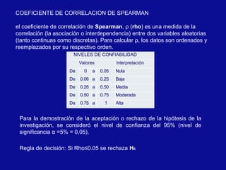 Coeficiente de correlacion spearman ok | PPTX