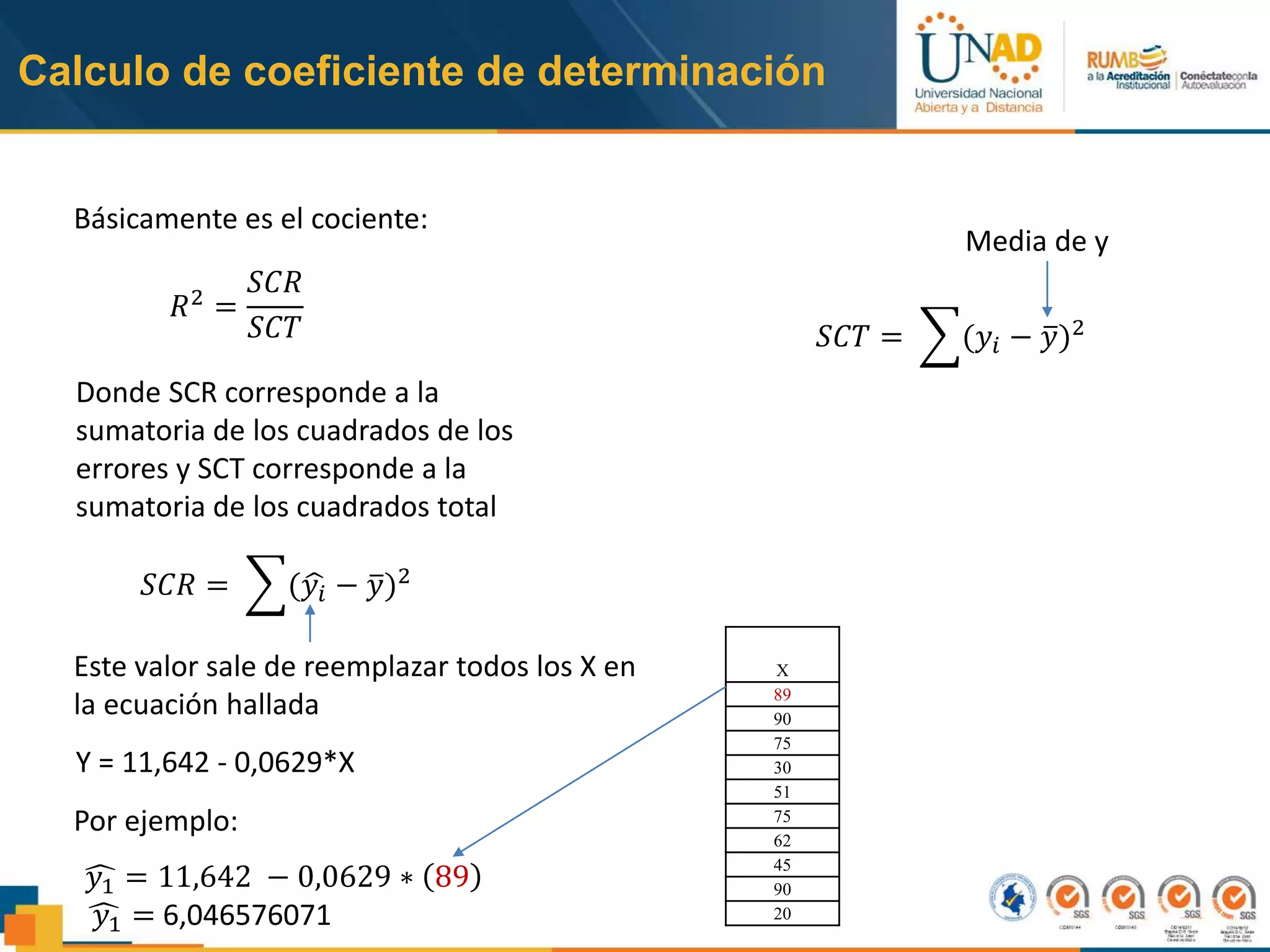 Que Mide El Coeficiente De Determinacion