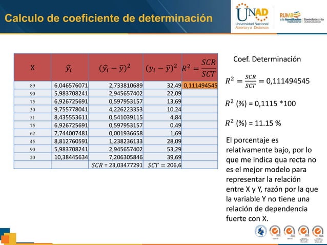 Coeficiente de determinación | PPTX