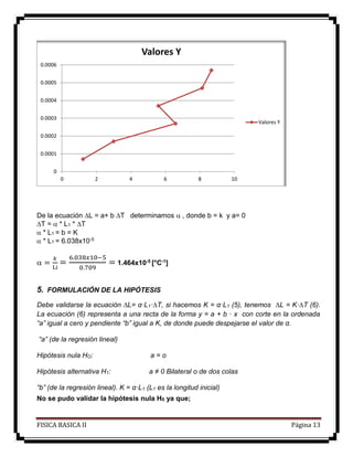 FISICA BASICA II Página 13
De la ecuación L = a+ b T determinamos  , donde b = k y a= 0
T =  * L1 * T
 * L1 = b = K
 * L1 = 6.038x10-5
 =
𝑘
Li
=
6.038𝑥10−5
0.709
= 1.464x10-5 [°C-1]
5. FORMULACIÓN DE LA HIPÓTESIS
Debe validarse la ecuación ∆L= α·L1·∆T, si hacemos K = α·L1 (5), tenemos ∆L = K·∆T (6).
La ecuación (6) representa a una recta de la forma y = a + b · x con corte en la ordenada
“a” igual a cero y pendiente “b” igual a K, de donde puede despejarse el valor de α.
“a” (de la regresión lineal)
Hipótesis nula HO: a = o
Hipótesis alternativa H1: a ≠ 0 Bilateral o de dos colas
“b” (de la regresión lineal). K = α·L1 (L1 es la longitud inicial)
No se pudo validar la hipótesis nula H0 ya que;
0
0.0001
0.0002
0.0003
0.0004
0.0005
0.0006
0 2 4 6 8 10
Valores Y
Valores Y
 