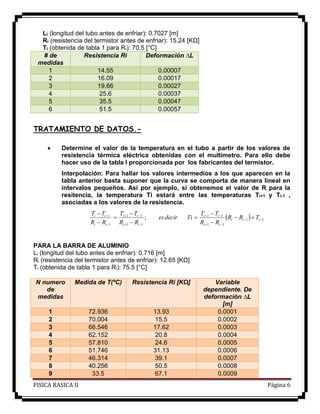 FISICA BASICA II Página 6
Li (longitud del tubo antes de enfriar): 0.7027 [m]
Ri (resistencia del termistor antes de enfriar): 15.24 [KΩ]
Ti (obtenida de tabla 1 para Ri): 70.5 [°C]
# de
medidas
Resistencia Ri Deformación ∆L
1 14.55 0.00007
2 16.09 0.00017
3 19.66 0.00027
4 25.6 0.00037
5 35.5 0.00047
6 51.5 0.00057
TRATAMIENTO DE DATOS.-
 Determine el valor de la temperatura en el tubo a partir de los valores de
resistencia térmica eléctrica obtenidas con el multímetro. Para ello debe
hacer uso de la tabla I proporcionada por los fabricantes del termistor.
Interpolación: Para hallar los valores intermedios a los que aparecen en la
tabla anterior basta suponer que la curva se comporta de manera lineal en
intervalos pequeños. Así por ejemplo, si obtenemos el valor de R para la
resitencia, la temperatura Ti estará entre las temperaturas Ti+1 y Ti-1 ,
asociadas a los valores de la resistencia.
  11
11
11
11
11
1
1
; 















iii
ii
ii
ii
ii
ii
ii
TRR
RR
TT
Tidecires
RR
TT
RR
TT
PARA LA BARRA DE ALUMINIO
Li (longitud del tubo antes de enfriar): 0.716 [m]
Ri (resistencia del termistor antes de enfriar): 12.65 [KΩ]
Ti (obtenida de tabla 1 para Ri): 75.5 [°C]
N numero
de
medidas
Medida de T(ºC) Resistencia Ri [KΩ] Variable
dependiente. De
deformación ∆L
[m]
1 72.936 13.93 0.0001
2 70.004 15.5 0.0002
3 66.546 17.62 0.0003
4 62.152 20.8 0.0004
5 57.810 24.6 0.0005
6 51.746 31.13 0.0006
7 46.314 39.1 0.0007
8 40.256 50.5 0.0008
9 33.5 67.1 0.0009
 