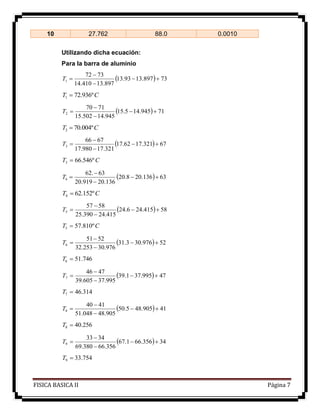 FISICA BASICA II Página 7
10 27.762 88.0 0.0010
Utilizando dicha ecuación:
Para la barra de aluminio
  73897.1393.13
897.13410.14
7372
1 


T
CT º936.721 
  71945.145.15
945.14502.15
7170
2 


T
CT º004.702 
  67321.1762.17
321.17980.17
6766
3 


T
CT º546.663 
  63136.208.20
136.20919.20
63.62
4 


T
CT º152.624 
  58415.246.24
415.24390.25
5857
5 


T
CT º810.575 
  52976.303.31
976.30253.32
5251
6 


T
746.516 T
  47995.371.39
995.37605.39
4746
7 


T
314.467 T
  41905.485.50
905.48048.51
4140
8 


T
256.408 T
  34356.661.67
356.66380.69
3433
9 


T
754.339 T
 
