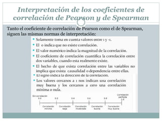 Tanto el coeficiente de correlación de Pearson como el de Spearman,
siguen las mismas normas de interpretación:
Interpretación de los coeficientes de
correlación de Pearson y de Spearman
 