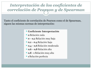 Tanto el coeficiente de correlación de Pearson como el de Spearman,
siguen las mismas normas de interpretación:
Interpretación de los coeficientes de
correlación de Pearson y de Spearman
 