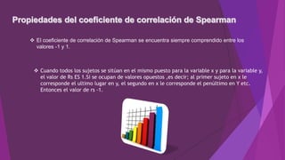  El coeficiente de correlación de Spearman se encuentra siempre comprendido entre los
valores -1 y 1.
 Cuando todos los sujetos se sitúan en el mismo puesto para la variable x y para la variable y,
el valor de Rs ES 1.Si se ocupan de valores opuestos ,es decir; al primer sujeto en x le
corresponde el ultimo lugar en y, el segundo en x le corresponde el penúltimo en Y etc.
Entonces el valor de rs -1.
 