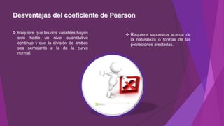  Requiere supuestos acerca de
la naturaleza o formas de las
poblaciones afectadas.
 Requiere que las dos variables hayan
sido hasta un nivel cuantitativo
continuo y que la división de ambas
sea semejante a la de la curva
normal.
 