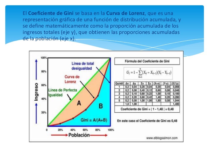 Coeficiente gini del peru y del mundo