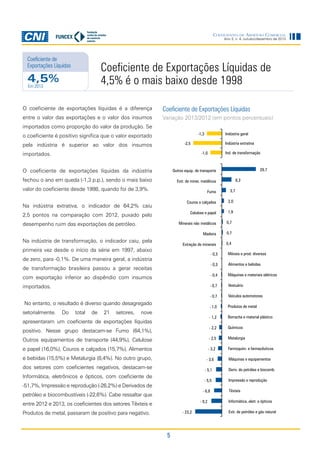 5
Ano 3, n. 4, outubro/dezembro de 2013
Coeficientes de Abertura Comercial
Coeficiente de Exportações Líquidas
Variação 2013/2012 (em pontos percentuais)
O coeficiente de exportações líquidas é a diferença
entre o valor das exportações e o valor dos insumos
importados como proporção do valor da produção. Se
o coeficiente é positivo significa que o valor exportado
pela indústria é superior ao valor dos insumos
importados.
O coeficiente de exportações líquidas da indústria
fechou o ano em queda (-1,3 p.p.), sendo o mais baixo
valor do coeficiente desde 1998, quando foi de 3,9%.
Na indústria extrativa, o indicador de 64,2% caiu
2,5 pontos na comparação com 2012, puxado pelo
desempenho ruim das exportações de petróleo.
Na indústria de transformação, o indicador caiu, pela
primeira vez desde o início da série em 1997, abaixo
de zero, para -0,1%. De uma maneira geral, a indústria
de transformação brasileira passou a gerar receitas
com exportação inferior ao dispêndio com insumos
importados.
No entanto, o resultado é diverso quando desagregado
setorialmente. Do total de 21 setores, nove
apresentaram um coeficiente de exportações líquidas
positivo. Nesse grupo destacam-se Fumo (64,1%),
Outros equipamentos de transporte (44,9%), Celulose
e papel (16,0%), Couros e calçados (15,7%), Alimentos
e bebidas (15,5%) e Metalurgia (8,4%). No outro grupo,
dos setores com coeficientes negativos, destacam-se
Informática, eletrônicos e ópticos, com coeficiente de
-51,7%, Impressão e reprodução (-26,2%) e Derivados de
petróleo e biocombustíveis (-22,6%). Cabe ressaltar que
entre 2012 e 2013, os coeficientes dos setores Têxteis e
Produtos de metal, passaram de positivo para negativo.
4,5%
Coeficiente de Exportações Líquidas de
4,5% é o mais baixo desde 1998Em 2013
Coeficiente de
Exportações Líquidas
 