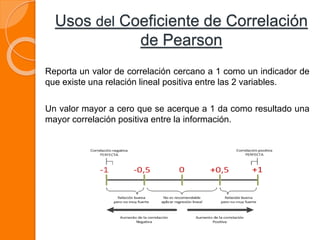 Usos del Coeficiente de Correlación
de Pearson
Reporta un valor de correlación cercano a 1 como un indicador de
que existe una relación lineal positiva entre las 2 variables.
Un valor mayor a cero que se acerque a 1 da como resultado una
mayor correlación positiva entre la información.
 