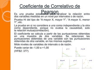Coeficiente de Correlativo de
PearsonEs una prueba estadística para analizar la relación entre
dos variables medidas en un nivel por intervalos o de razón.
Prueba Hi del tipo de “A mayor X, mayor Y”; “A mayor X, menor
Y”; etc.
La prueba en si no considera a una como independiente y la otra
como dependiente, porque no evalúa la causalidad, solo
la relación mutua(correlación).
El coeficiente se calcula a partir de las puntuaciones obtenidas
en una muestra de dos variables. Se relacionan las
puntuaciones obtenidas de una variable con las puntuaciones
obtenidas de otra variable, en los mismos sujetos.
Mide niveles de variables de intervalo o de razón.
Puede variar de -1,00 a +1,00
(HFB2: 377)
 