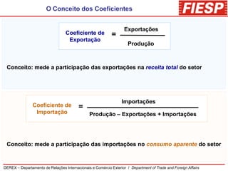 O Conceito dos Coeficientes


                                                                   Exportações
                                  Coeficiente de            =
                                   Exportação
                                                                     Produção



 Conceito: mede a participação das exportações na receita total do setor




                                                                 Importações
                Coeficiente de           =
                 Importação                    Produção – Exportações + Importações




 Conceito: mede a participação das importações no consumo aparente do setor



DEREX – Departamento de Relações Internacionais e Comércio Exterior / Department of Trade and Foreign Affairs
 