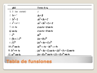 Tabla de funsiones
 