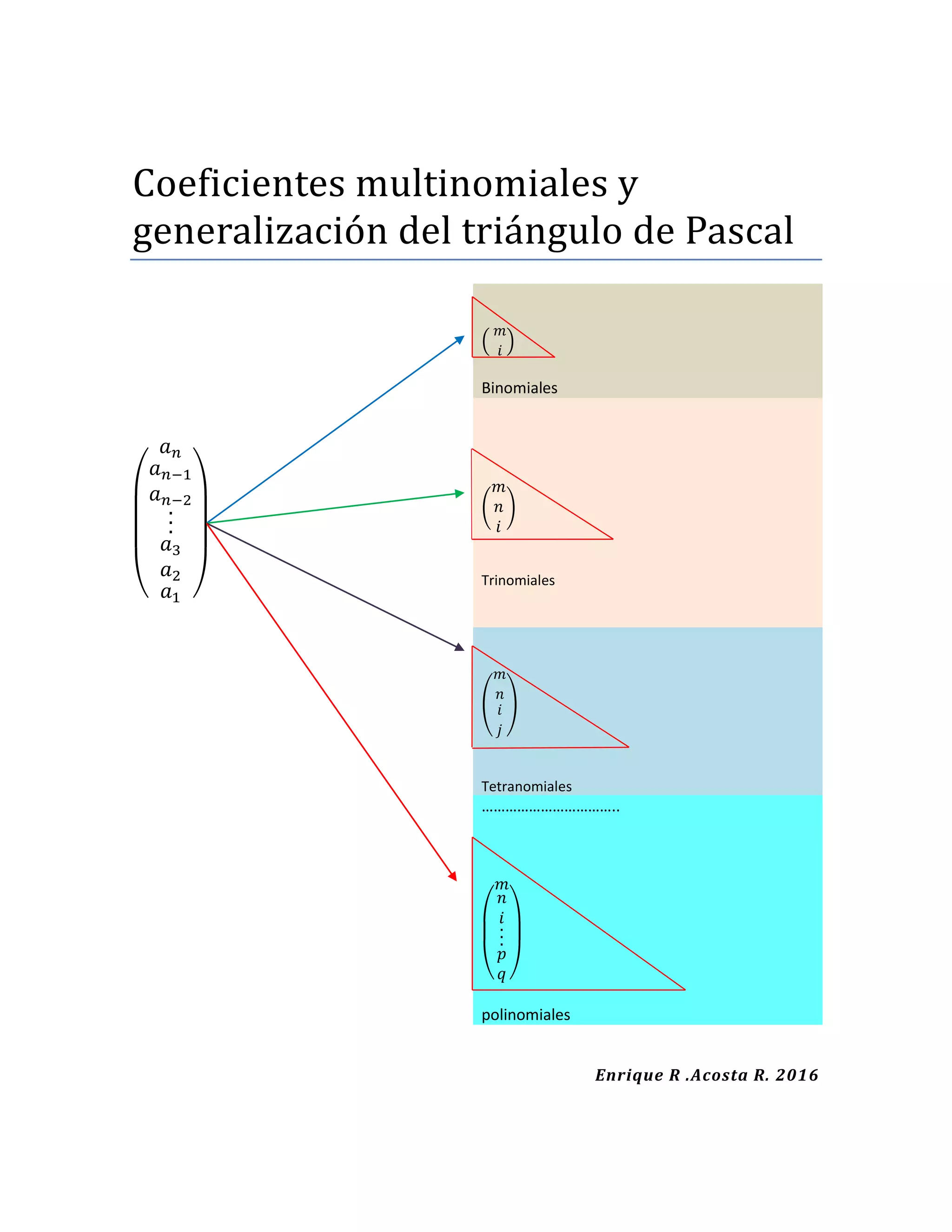 Coeficientes multinomiales y generalizacion del triangulo de Pascal | PDF