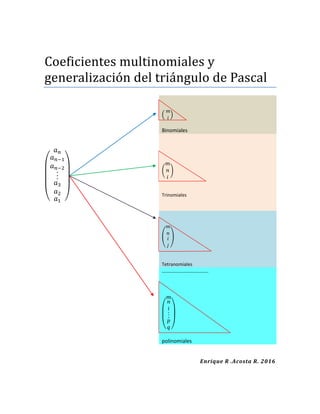 Coeficientes multinomiales y
generalización del triángulo de Pascal
(
𝑚
𝑖
)
Binomiales
(
𝑚
𝑛
𝑖
)
Trinomiales
(
𝑎 𝑛
𝑎 𝑛−1
𝑎 𝑛−2
...
𝑎3
𝑎2
𝑎1 )
(
𝑚
𝑛
𝑖
𝑗
)
Tetranomiales
……………………………..
(
𝑚
𝑛
𝑖...
𝑝
𝑞 )
polinomiales
Enrique R .Acosta R. 2016
 