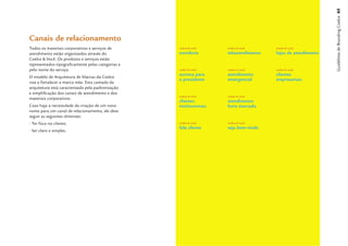 Guidelines de Branding Coelce 65
Canais de relacionamento
Todos os materiais corporativos e serviços de      �������������    �������������     �������������
atendimento estão organizados através do           ���������        ���������������   ��������������������
Coelce & Você. Os produtos e serviços estão
representados tipograﬁcamente pelas categorias e
pelo nome do serviço.                              �������������    �������������     �������������
                                                   ������������     �����������       ��������
O modelo de Arquitetura de Marcas da Coelce
                                                   ������������     �����������       ������������
visa a fortalecer a marca mãe. Esta camada da
arquitetura está caracterizada pela padronização
e simpliﬁcação dos canais de atendimento e dos
                                                   �������������    �������������
materiais corporativos.
                                                   ��������         �����������
Caso haja a necessidade da criação de um novo      ��������������   ������������
nome para um canal de relacionamento, ele deve
seguir as seguintes diretrizes:
• Ter foco no cliente;                             �������������    �������������
                                                   ������������     ��������������
• Ser claro e simples.
 