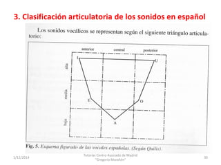 3. Clasificación articulatoria de los sonidos en español
1/12/2014
Tutorías Centro Asociado de Madrid
"Gregorio Marañón"
30
 