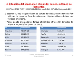 4. Situación del español en el mundo: países, millones de
hablantes
MODIFICACIONES TEMA 1 DE INTRODUCCIÓN A LA LENGUA ESPA...