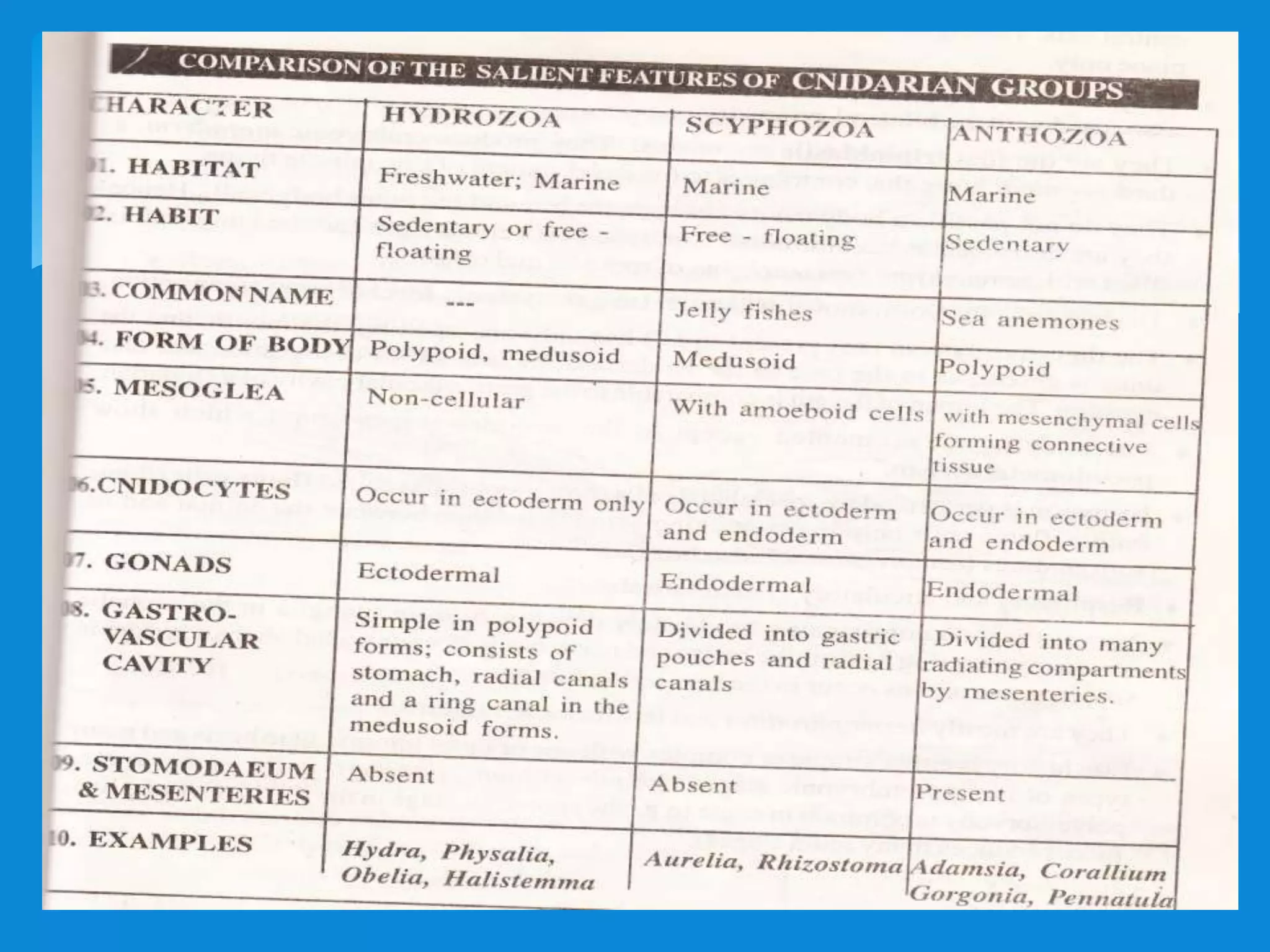 Coelenterata general characters & classification