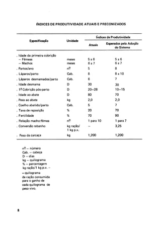 ~NDICESDE PRODUTIVIDADEA fUAIS E PRECONIZADOS
índicesde Produtividade
&pecif i-o Unidade
EsperadospelaAdoção
do Sistema
, Idade da primeiracobrição
- Fèmeas
- Machos
. Idade desmama
.Ia Cobrição pós-parto
.Idade ao abate
.Peso ao abate
.Coelho abatidolparto
.Taxa de reposição
.Fertilidade
.Convers50 rebanho
Peso da carcaça
meses
meses
.o
Cab.
Cab.
D
D
O
5 a 6
6 a 7
5
8
6
30
20-28
80
2,o
5
20
70
1 para TO
30
133-15
70
2,o
7
70
90
1 para 7
3,25
no- número
Cab. -cabeça
i3 -dias
kg - quilograma
% - percentagem
kg raçãoll kg p-v. -
-quilograma
de ração consumida
para o ganho de
cada quilograma de
.peso vivo.
 