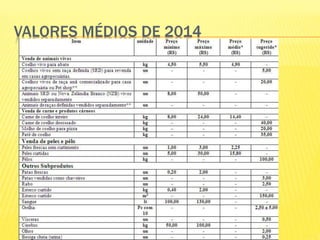 VALORES MÉDIOS DE 2014
 