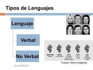 TIPOS
 cinésica (cinética)
 gestos, movimientos
corporales
 cromática
 colores
 icónica
 iconos, símbolos, indicios
 paralenguaje
 cualidades no verbales de
la voz
 proxémica
 distancias corporales
 visual
 efectos visuales
 