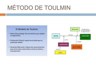 MÉTODO DE TOULMIN
 