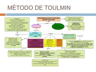 MÉTODO DE TOULMIN
 