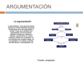 ARGUMENTACIÓN
Fuente: cmaptools
 