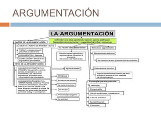 ARGUMENTACIÓN
 
