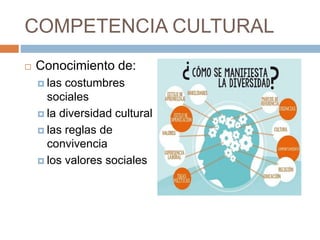 COMPETENCIA CULTURAL
 Conocimiento de:
 las costumbres
sociales
 la diversidad cultural
 las reglas de
convivencia
 los valores sociales
 