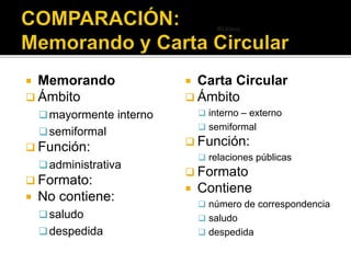  Varía según el propósito y la situación
comunicativa:
 Estratégico – diseñar o exponer una estrategia
 Informativo – informar sobre un asunto
 Instructivo – instruir
 Procesal – tramitar un documento
 Persuasivo – persuadir sobre una acción
IELJ/2015
 