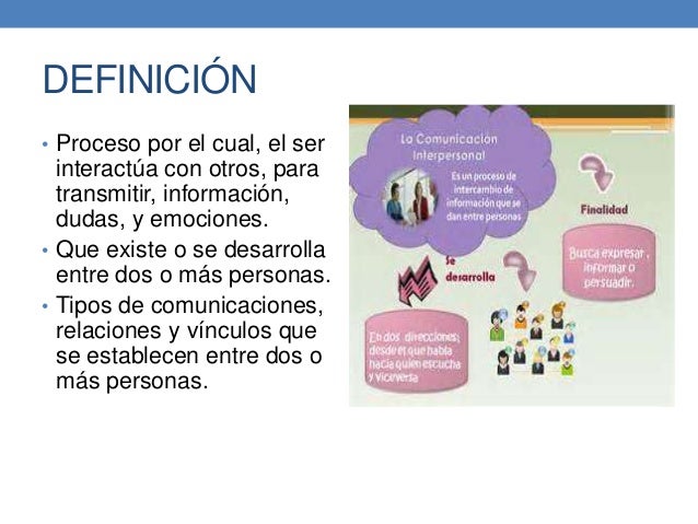 COEM 4205 COMUNICACION INTERPERSONAL