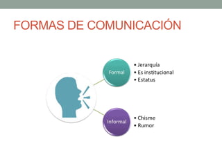 FORMAS DE COMUNICACIÓN
 