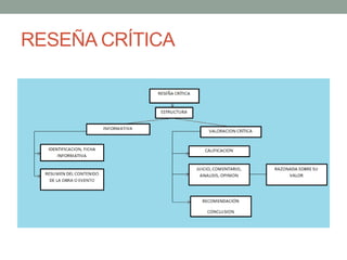 RESEÑA CRÍTICA
 