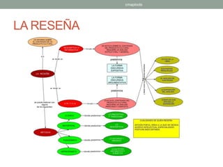 LA RESEÑA
cmaptools
 