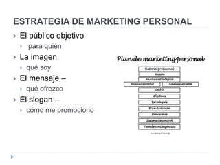 ESTRATEGIA DE MARKETING PERSONAL
 El público objetivo
 para quién
 La imagen
 qué soy
 El mensaje –
 qué ofrezco
 El slogan –
 cómo me promociono
 